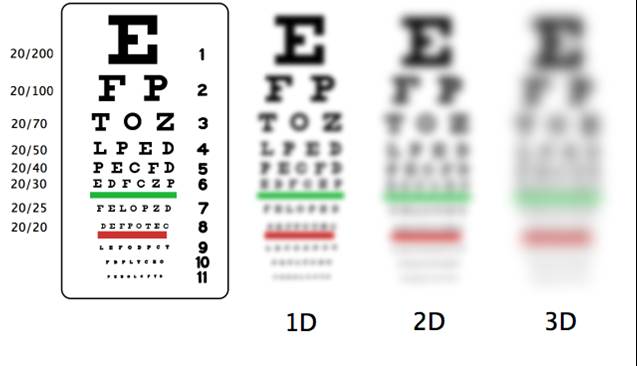 Is 20/50 vision bad?